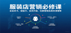 服装店营销必修课:含会员卡、储值卡、会员升级、社群营销及库存清理等-苏舒创业网