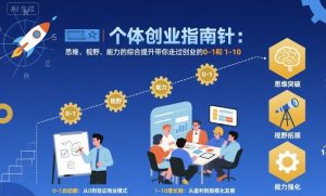 个体创业指南针，思维、视野、能力的综合提升带你走过创业的0-1和1-10【音频】-苏舒创业网