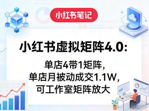 小红书虚拟矩阵4.0：单店4带1矩阵，单店月被动成交1.1W，可工作室矩阵放大-苏舒创业网