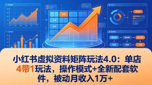 小红书虚拟资料矩阵玩法4.0：单店4带1玩法，操作模式+全新配套软件，被动月收入1万+-苏舒创业网
