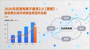 2026无货源电商不备货2.0【更新-3月】：超低费比技术突破自然流天花板，单店月利润1-3万元-苏舒创业网