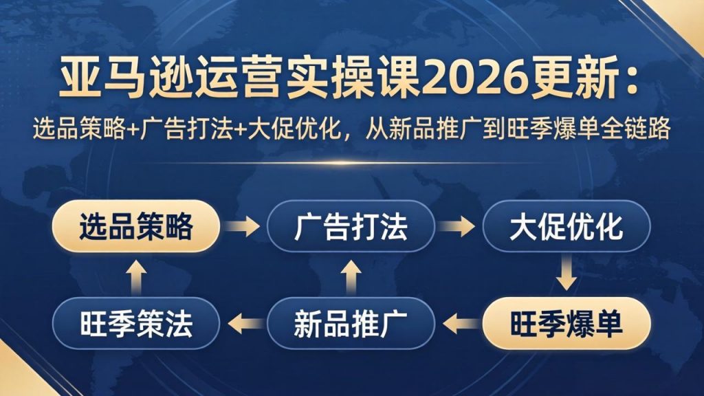 亚马逊运营实操课2026更新:选品策略+广告打法+大促优化,从新品推广到旺季爆单全链路-苏舒创业网