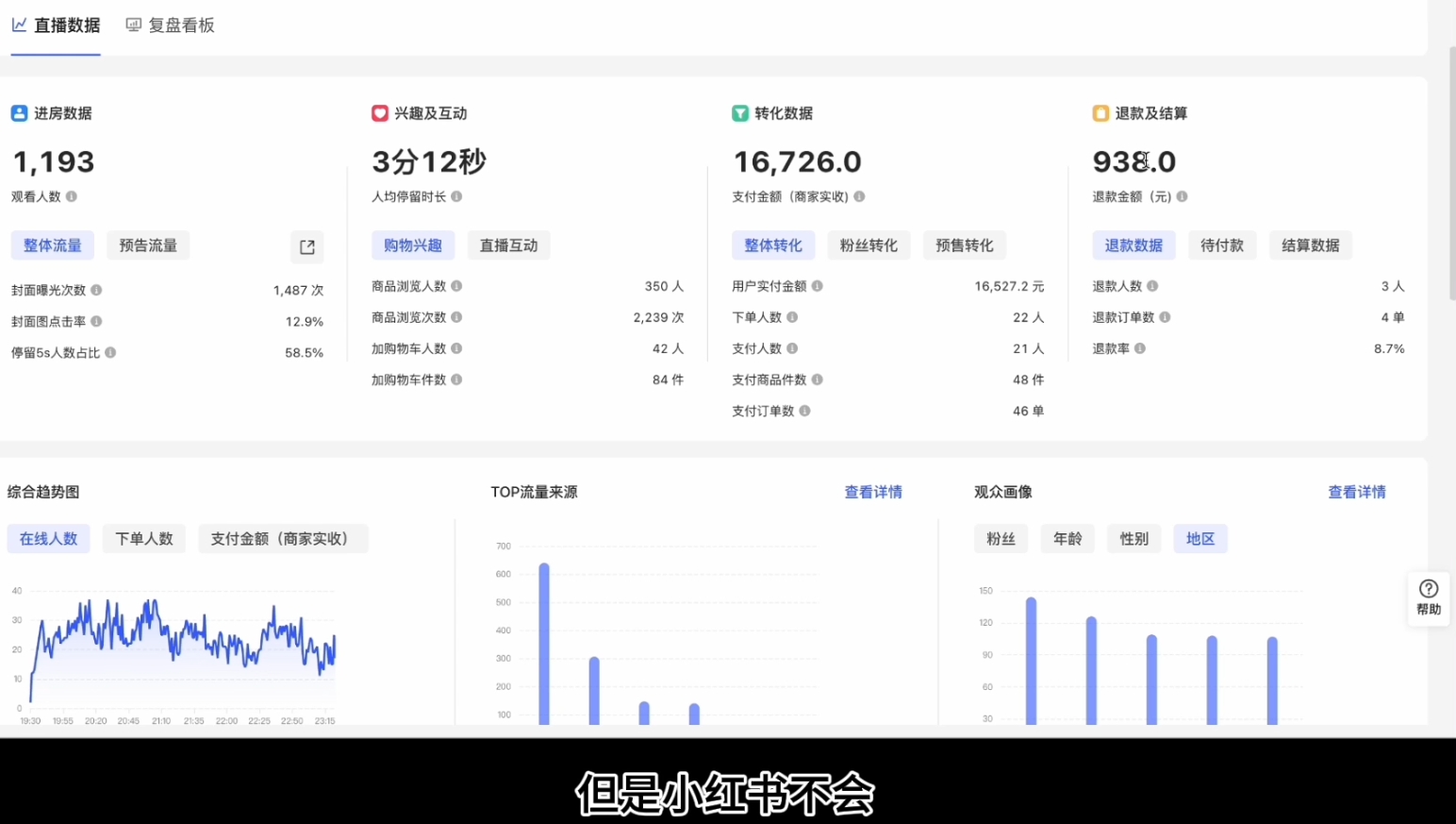 顾颖老师·小红书电商无货源-苏舒创业网